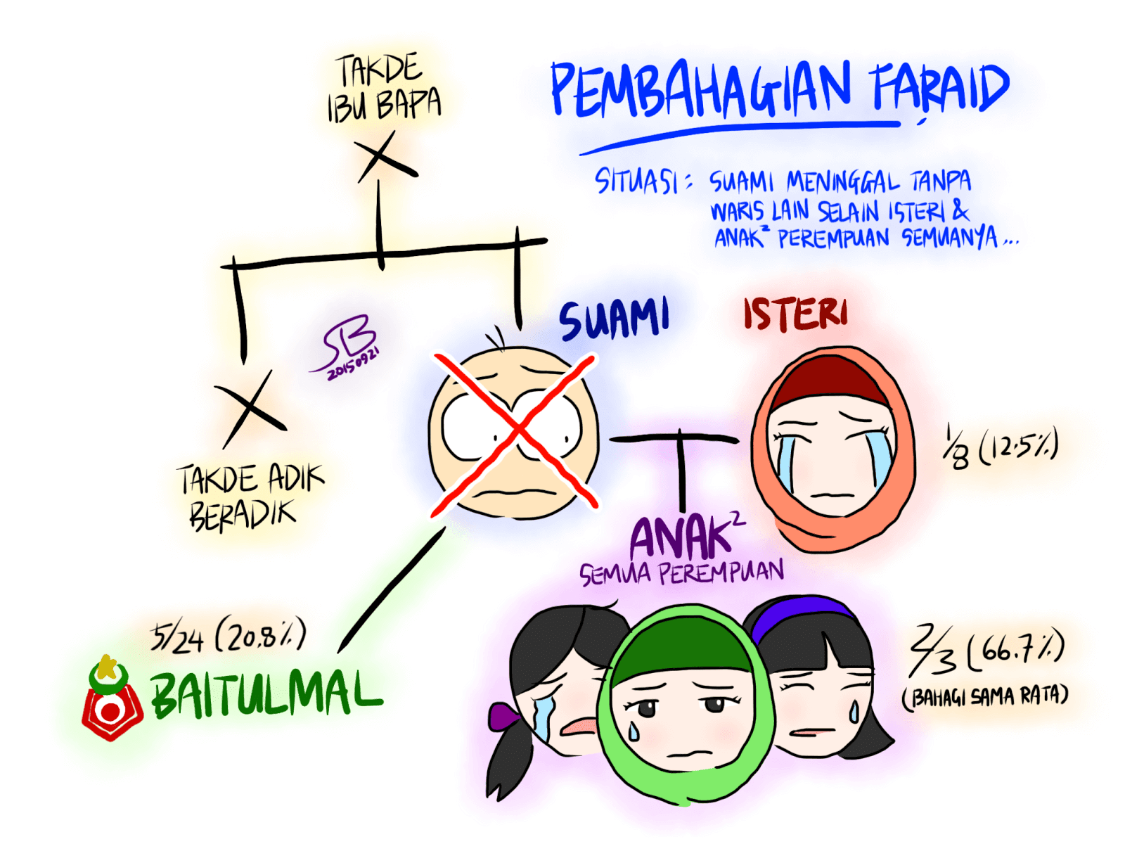 Understanding Islamic Inheritance Laws